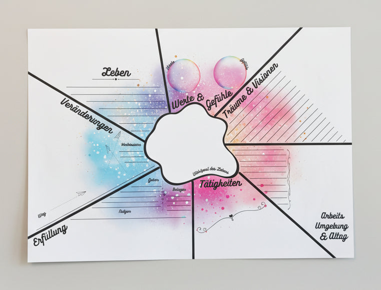 Berufs-Wunsch-Vision-Board Set